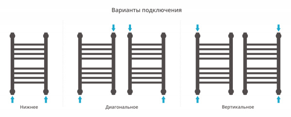 Полотенцесушитель Водяной Прямая Сунержа Богема + (50х30) Хром 00-0220-5030 Полотенцесушитель Водяной Прямая Сунержа Богема + (50х30) Хром 00-0220-5030