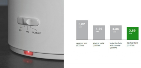 Смеситель для кухни Grohe Red 30325 001 (30325001) хром