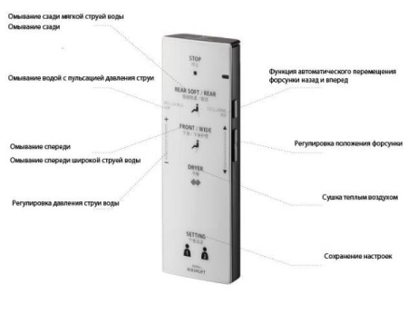 Унитаз TOTO MH + Washlet F3D (CW162+TCF4732)