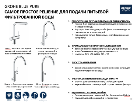 Смеситель для кухни Grohe Blue Pure  c фильтром 120438 хром Смеситель для кухни Grohe Blue Pure  c фильтром 120438 хром