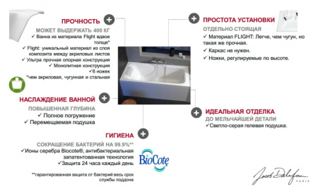 Ванна из искусственного камня (170x75) Jacob Delafon Elite E6D031RU-00