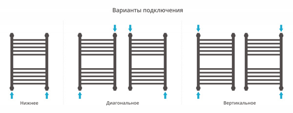 Полотенцесушитель Водяной Прямая Сунержа Богема + (60х40) Состаренная бронза 05-0220-6040 Полотенцесушитель Водяной Прямая Сунержа Богема + (60х40) Состаренная бронза 05-0220-6040