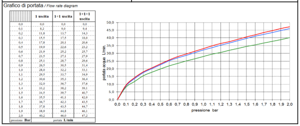 Термостат на 3-6 потребителя HighFlow Bossini Outlets Z032205.073 черный матовый