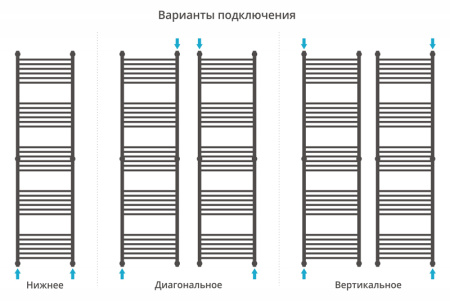 Полотенцесушитель Водяной Сунержа Флюид + (190х50) Хром 00-0222-1950