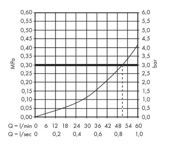 Скрытая часть запорного вентиля Hansgrohe 15973180