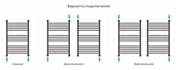 Полотенцесушитель Водяной Выгнутая Сунержа Богема + (80х50) Состаренная бронза 05-0221-8050 Полотенцесушитель Водяной Выгнутая Сунержа Богема + (80х50) Состаренная бронза 05-0221-8050