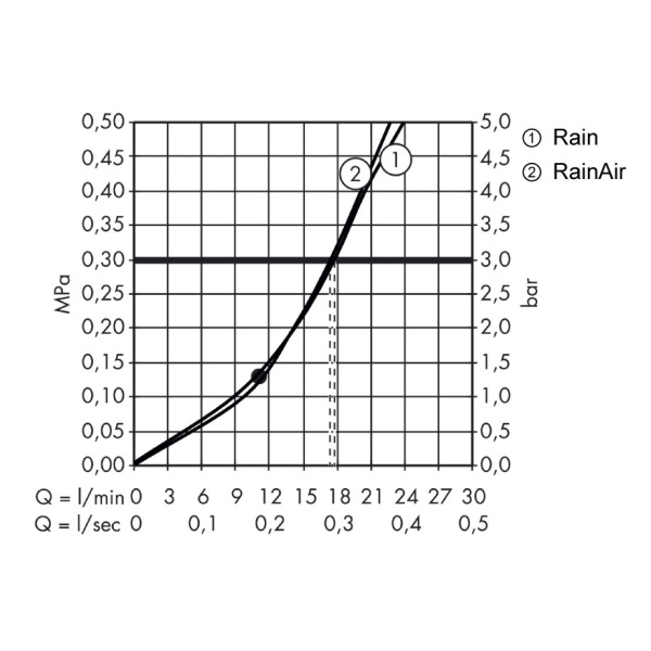 Верхний душ Hansgrone Raindance Select S2jet 27378000 Верхний душ Hansgrone Raindance Select S2jet 27378000