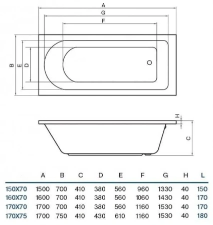 Ванна акриловая Koller Pool Dakota 170x70 DAKOTA170X70