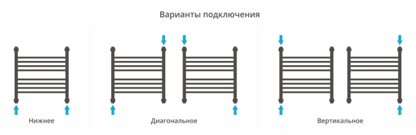 Полотенцесушитель Водяной Прямая Сунержа Богема + (50х50) Матовый Белый 30-0220-5050 Полотенцесушитель Водяной Прямая Сунержа Богема + (50х50) Матовый Белый 30-0220-5050