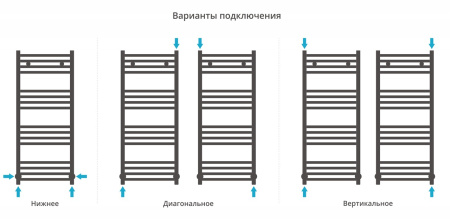 Полотенцесушитель водяной Сунержа Модус (1000х400) 7006-0250-1040