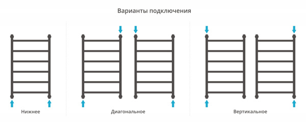 Полотенцесушитель Водяной Выгнутая Сунержа Галант + (80х50) Хром 00-0200-8050 Полотенцесушитель Водяной Выгнутая Сунержа Галант + (80х50) Хром 00-0200-8050