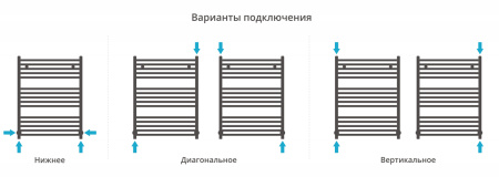Полотенцесушитель Водяной Сунержа Аркус (80х60) Матовое Золото 032-0251-8060