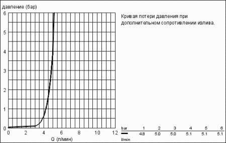Смеситель однорычажный для раковины Grohe Allure Brilliant 23109 000 (23109000)
