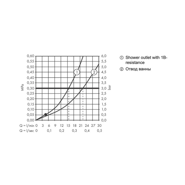 Смеситель для ванны однорычажный Hansgrohe Vernis Blend 71454000 хром