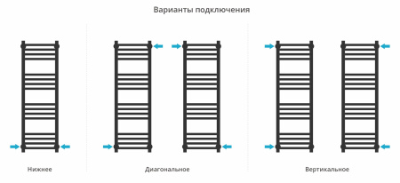 Полотенцесушитель водяной Сунержа Модус (1000х300) 051-0450-1030