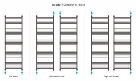 Полотенцесушитель Водяной Выгнутая Сунержа Богема + (190х60) Состаренная Латунь 051-0221-1960