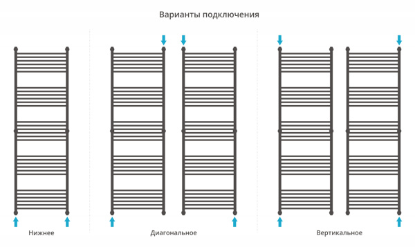 Полотенцесушитель Водяной Прямая Сунержа Богема + (190х60) Темный Титан Муар 15-0220-1960 Полотенцесушитель Водяной Прямая Сунержа Богема + (190х60) Темный Титан Муар 15-0220-1960