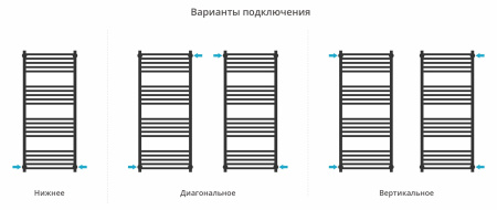 Полотенцесушитель водяной Сунержа Модус (1200х500) 30-0450-1250
