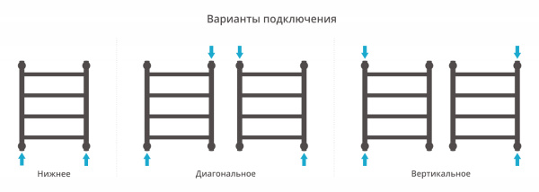 Полотенцесушитель Водяной Выгнутая Сунержа Галант + (50х40) Матовый Белый 30-0200-5040 Полотенцесушитель Водяной Выгнутая Сунержа Галант + (50х40) Матовый Белый 30-0200-5040