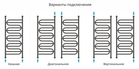 Водяной полотенцесушитель Сунержа Иллюзия+ 00-0210-1250