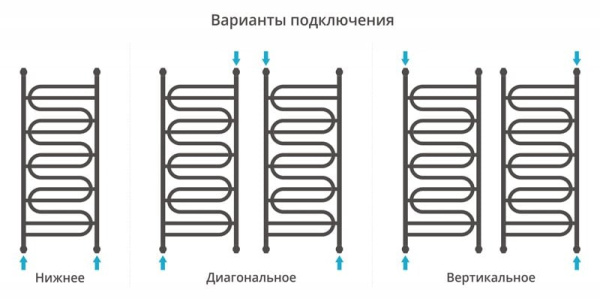 Водяной полотенцесушитель Сунержа Иллюзия+ 00-0210-1250 Водяной полотенцесушитель Сунержа Иллюзия+ 00-0210-1250