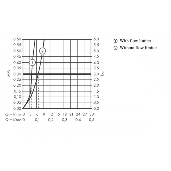 Смеситель для раковины Hansgrohe Logis 71131000
