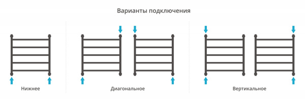 Полотенцесушитель Водяной Выгнутая Сунержа Галант + (60х60) Матовый Черный 31-0200-6060 Полотенцесушитель Водяной Выгнутая Сунержа Галант + (60х60) Матовый Черный 31-0200-6060