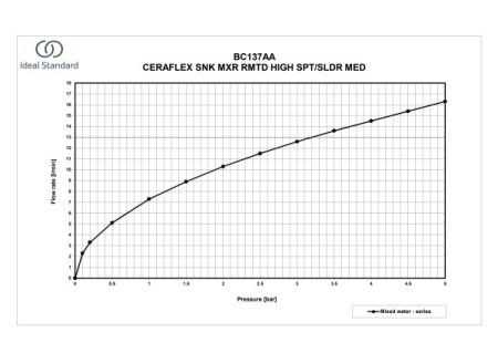 Смеситель для кухни Ideal Standard Ceraflex BC137AA, хром