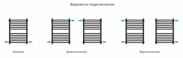 Полотенцесушитель водяной Сунержа Модус (600х400) 30-0450-6040 Полотенцесушитель водяной Сунержа Модус (600х400) 30-0450-6040