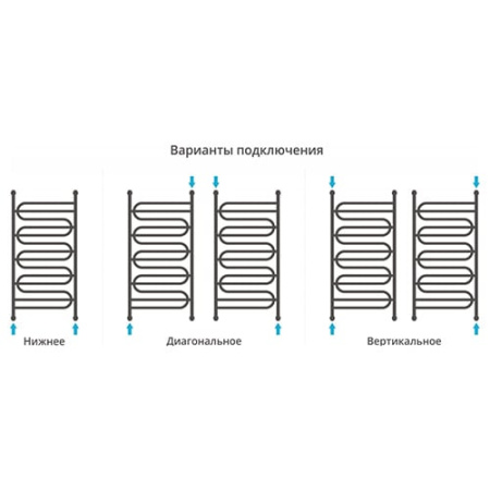 Полотенцесушитель водяной Сунержа Иллюзия 00-0210-1260