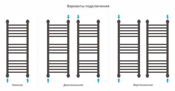Полотенцесушитель Водяной Прямая Сунержа Богема + (80х30) Золото 03-0220-8030 Полотенцесушитель Водяной Прямая Сунержа Богема + (80х30) Золото 03-0220-8030