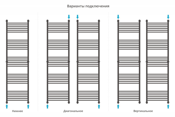 Полотенцесушитель Водяной Прямая Сунержа Богема + (190х50) Матовый Белый 30-0220-1950 Полотенцесушитель Водяной Прямая Сунержа Богема + (190х50) Матовый Белый 30-0220-1950