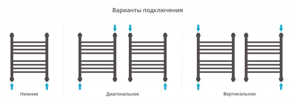 Полотенцесушитель Водяной Прямая Сунержа Богема + (50х40) Матовый Белый 30-0220-5040 Полотенцесушитель Водяной Прямая Сунержа Богема + (50х40) Матовый Белый 30-0220-5040