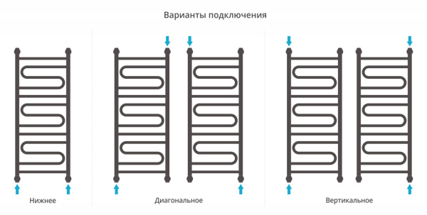 Полотенцесушитель Водяной Сунержа Элегия + (100х40) Матовый Черный 31-0205-1040 Полотенцесушитель Водяной Сунержа Элегия + (100х40) Матовый Черный 31-0205-1040