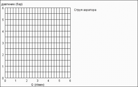 Электронный смеситель для раковины GROHE Veris F-digital 36277 000 (36277000)