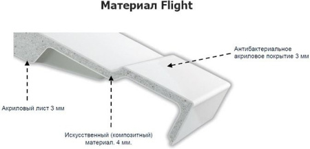 Душевой поддон Jacob Delafon Flight Pure 80x80 E62322-00