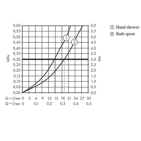 Смеситель для ванны Hansgrohe Tecturis S 73422000