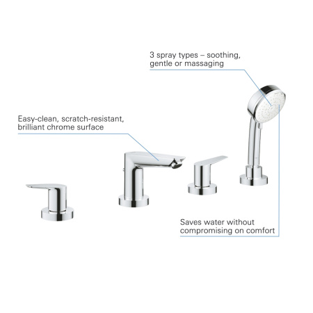 Смеситель на борт ванны Grohe BauEdge New 25120 10A (2512010A) хром