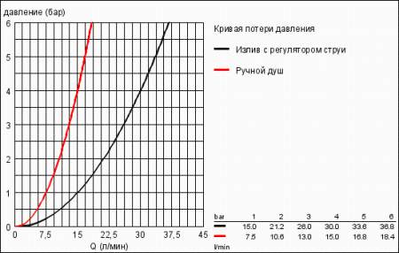 Смеситель однорычажный для ванны на 4 отверстия Grohe Veris 19373 000 (19373000)