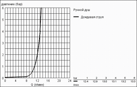Ручной душ II Grohe New Tempesta Cosmopolitan 27571 000 (27571000)