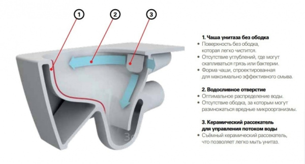 Унитаз подвесной безободковый с функцией биде Vitra Shift 7742B003-0090