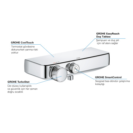 Термостатический двухрычажный смеситель для душа Grohe Grohtherm SmartControl 34719 000 (34719000) хром