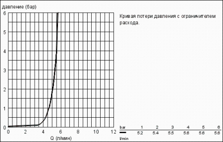 Смеситель однорычажный для раковины Grohe Allure DN 15 32146 000 (32146000)