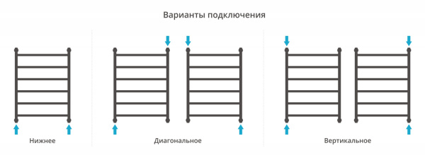 Полотенцесушитель Водяной Выгнутая Сунержа Галант + (80х60) Сатин 071-0200-8060 Полотенцесушитель Водяной Выгнутая Сунержа Галант + (80х60) Сатин 071-0200-8060