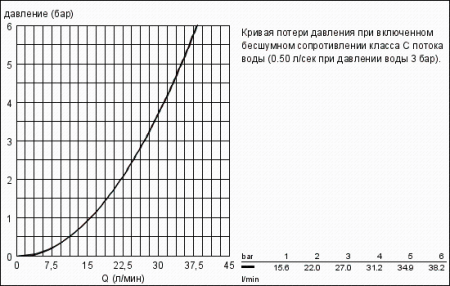Излив для ванны Grohe Eurostyle Cosmopolitan 13276 002 (13276002) хром 