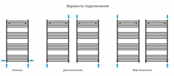 Полотенцесушитель водяной Сунержа Модус (120х60) Хром 00-0250-1260 Полотенцесушитель водяной Сунержа Модус (120х60) Хром 00-0250-1260