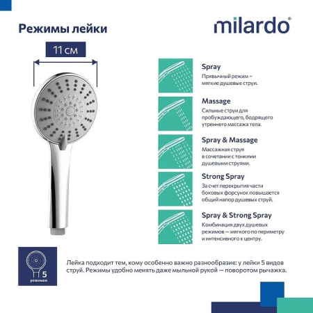 Ручной душ Milardo Ideal Spa 5F ILS5FCRM18
