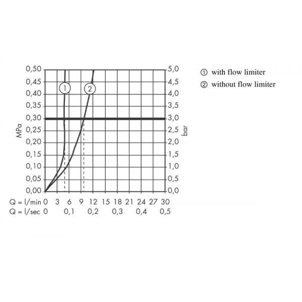 Смеситель для раковины Hansgrohe Metris 31081000