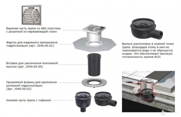 Элемент монтажа ACO 2040.00.01