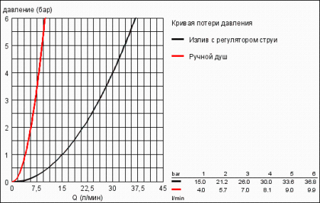 Смеситель однорычажный для ванны на 4 отверстия Grohe Eurostyle Cosmopolitan 23048 002 (23048002) хром 